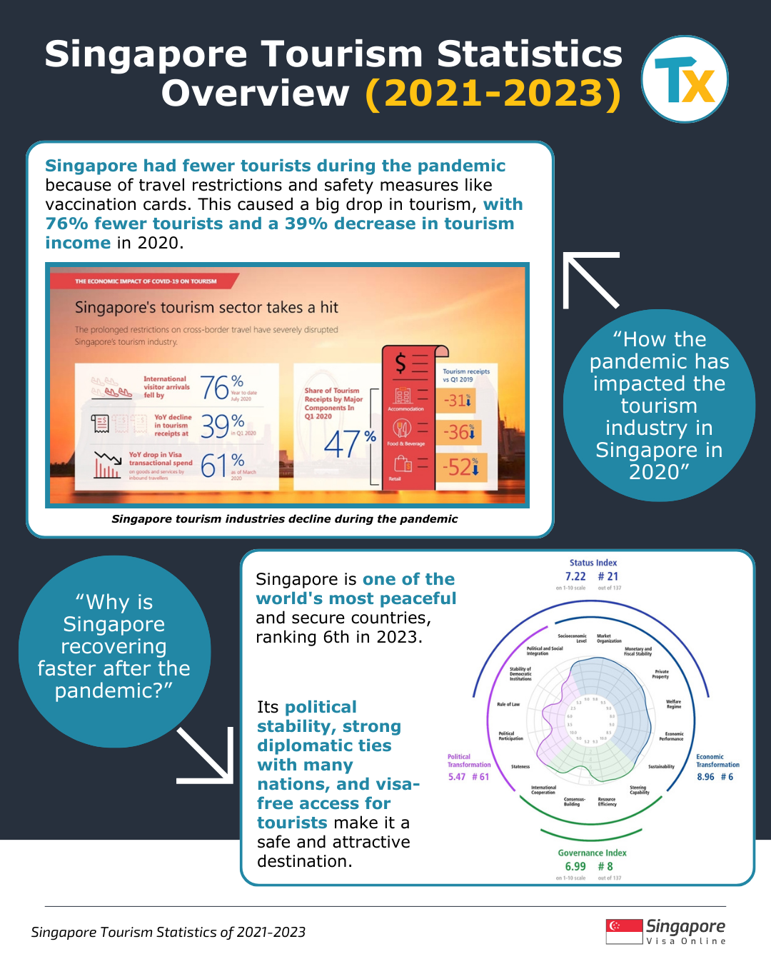Singapore tourism statistics